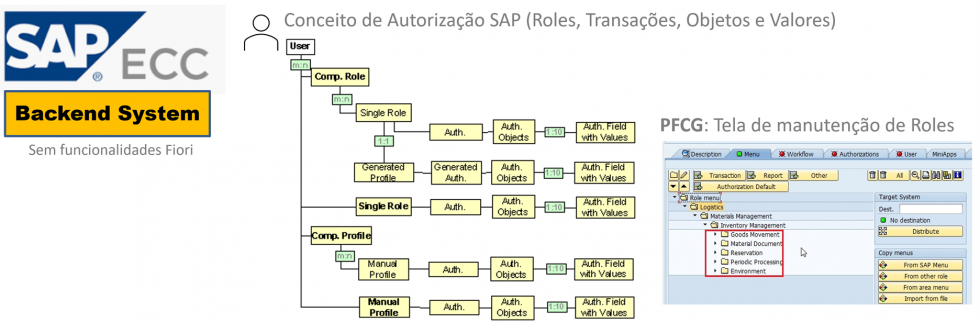 SAP S/4HANA - Desired Security In Access Profiles!