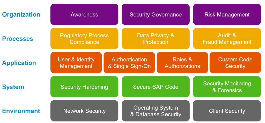 security map