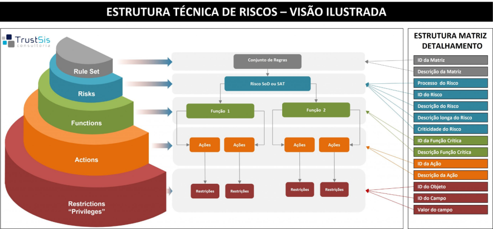 SAP GRC Access Control 12.0: Riscos SoD Online x Off-line