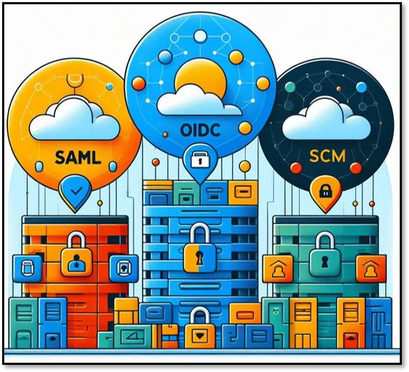 Padrões de indústria SAML, OIDC e SCIM no futuro do IAM