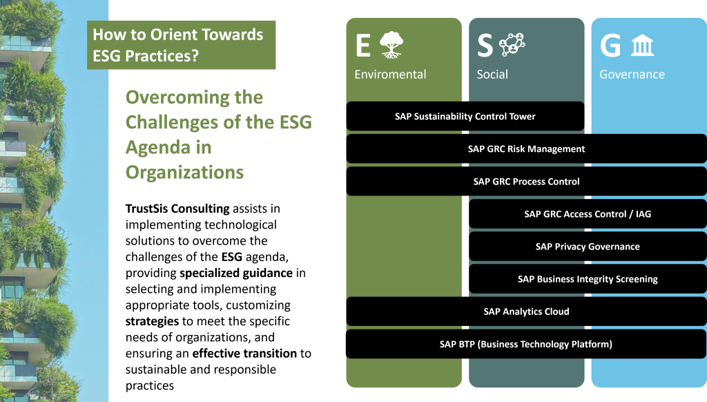 Infográfico sobre como orientar-se em práticas ESG. Texto no lado esquerdo descreve os desafios da agenda ESG nas organizações, destacando a TrustSis Consulting como provedora de soluções tecnológicas especializadas. No lado direito, uma tabela com três colunas marcadas como E (Environmental), S (Social) e G (Governance), listando soluções como SAP Sustainability Control Tower, SAP GRC Risk Management, SAP GRC Process Control, SAP GRC Access Control / IAG, SAP Privacy Governance, SAP Business Integrity Screening, SAP Analytics Cloud e SAP BTP (Business Technology Platform). Imagem de um prédio com vegetação à esquerda.