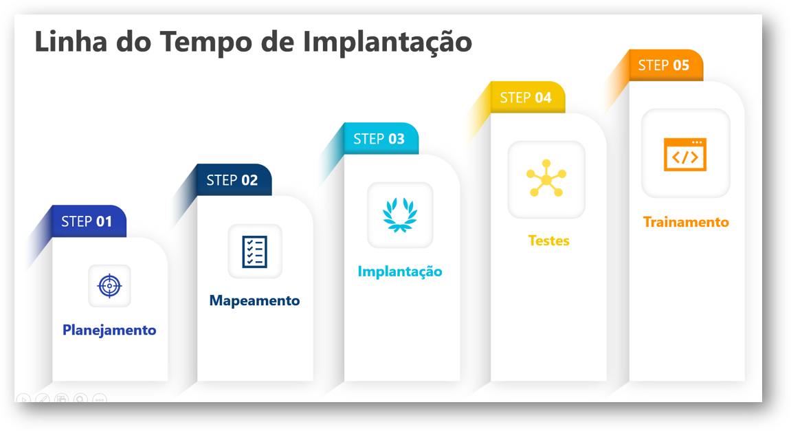 Gestão de identidades