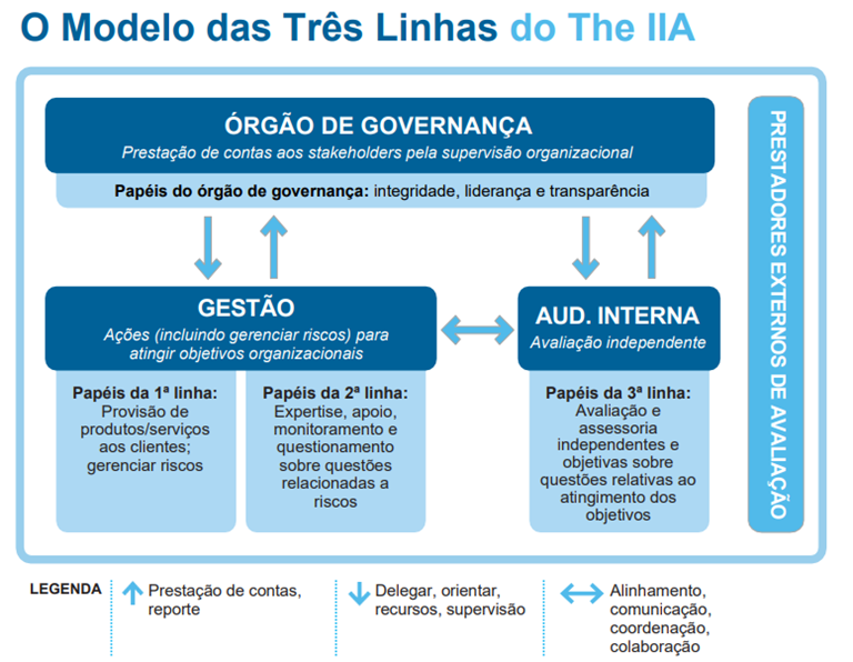 SAP RAM funcionalidades e benefícios na gestão de riscos