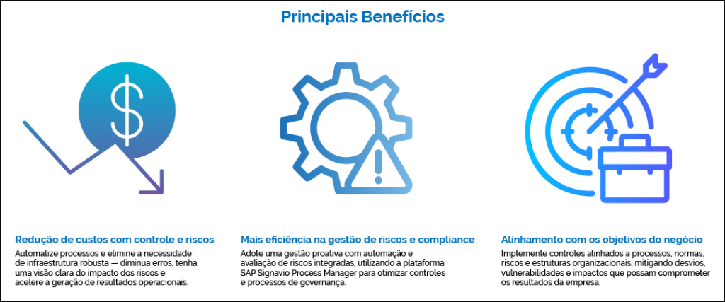 SAP RAM funcionalidades e benefícios na gestão de riscos